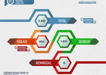 Pemerintah Kota Sukabumi Terapkan PPKM Level 4