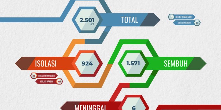 Pemerintah Kota Sukabumi Terapkan PPKM Level 4