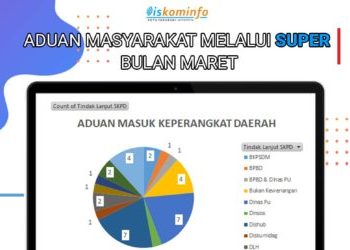Sebanyak 34 Aduan Disampaikan Warga Kota Sukabumi Melalui Aplikasi Super dan e – Lapor pada Bulan Maret 2022