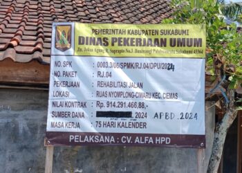 Diduga Rekonstruksi Jalan Nyomplong – Ciwaru Tidak Sesuai Spesifikasi