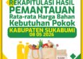 Pemkab Sukabumi Rilis Rekapitulasi Harga Kebutuhan Pokok di 12 Pasar