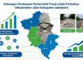 Perbaikan Jalan di Sukabumi Terkendala Dana, Dinas PU Lobi Bappenas dan DPR RI