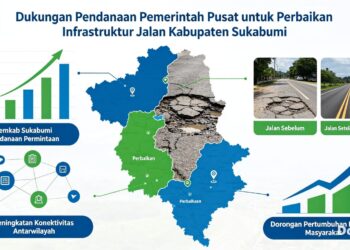 Perbaikan Jalan di Sukabumi Terkendala Dana, Dinas PU Lobi Bappenas dan DPR RI