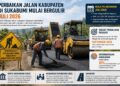 Perbaikan Jalan Kabupaten di Sukabumi Mulai Bergulir Juli 2026, DPU Fokus pada Ruas Prioritas