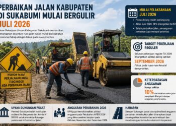 Perbaikan Jalan Kabupaten di Sukabumi Mulai Bergulir Juli 2026, DPU Fokus pada Ruas Prioritas