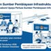 Terbentur Keterbatasan Anggaran, Dinas PU Sukabumi Prioritaskan Jalan dengan Mobilitas Tinggi