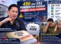 Kas Daerah Menipis, Mardigu Peringatkan Risiko Gaji ASN Tersendat di 490 Pemda