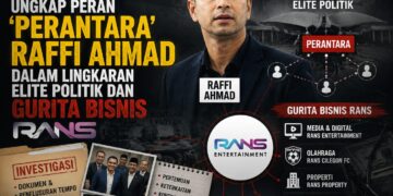 Investigasi Tempo Ungkap Peran ‘Perantara’ Raffi Ahmad dalam Lingkaran Elite Politik dan Gurita Bisnis RANS